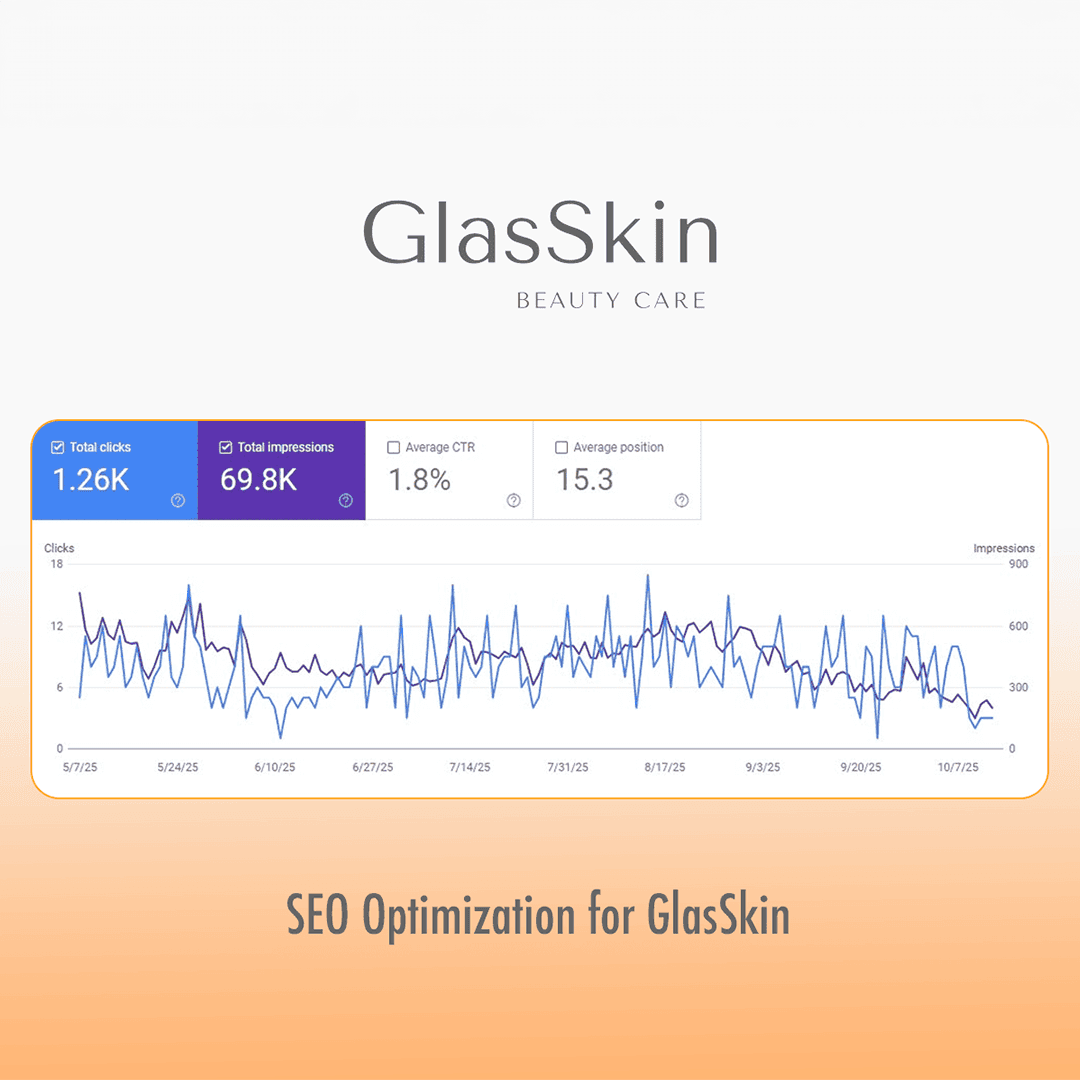 GlasSkin Beauty Care SEO Optimization - Image 1